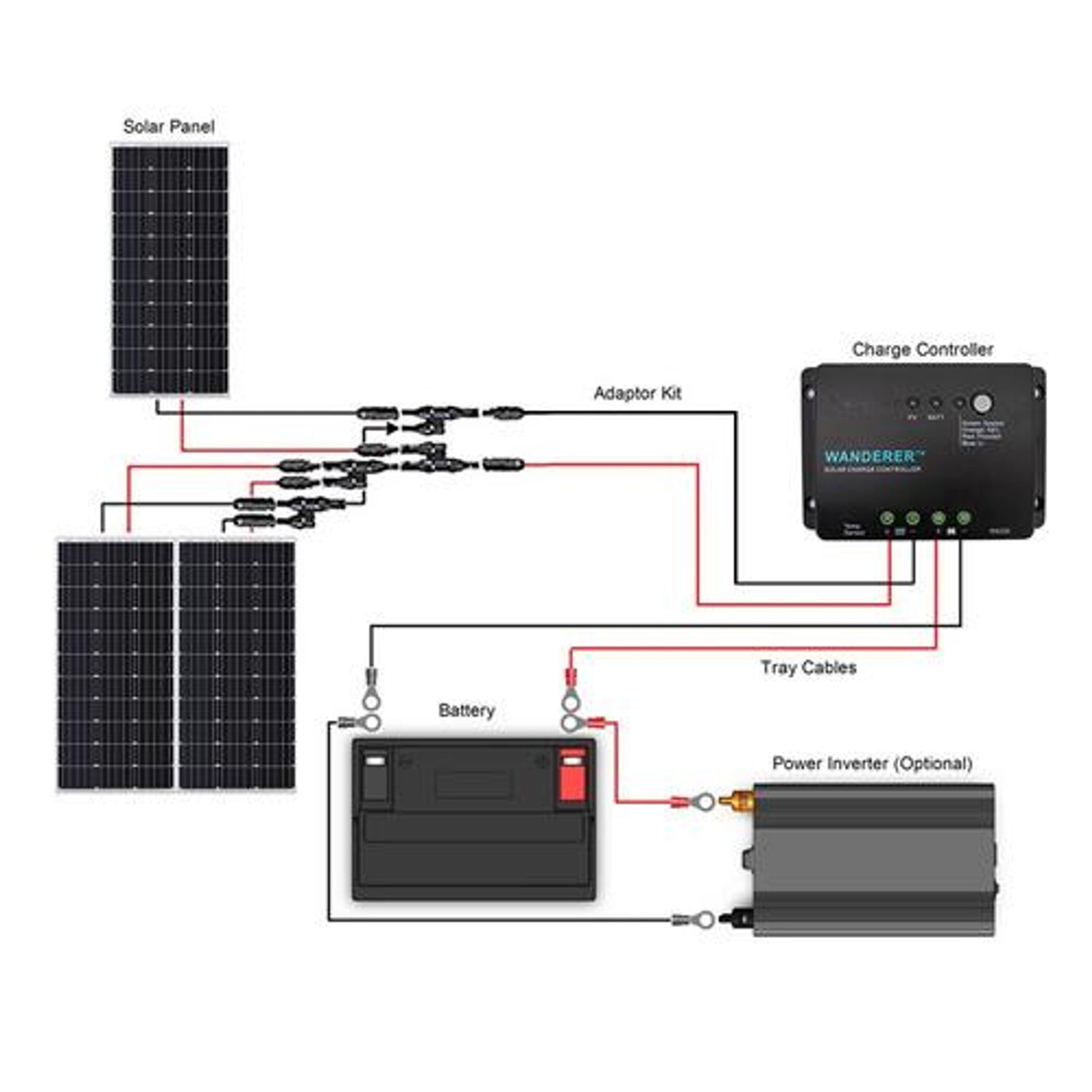 Kit Solar Completo Autoinstalable 300W K1